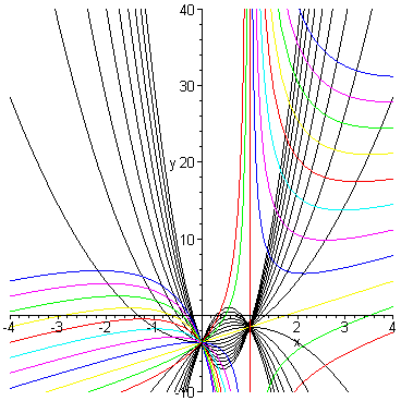 [Maple Plot]