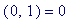 ARRAY(sparse,[-1 .. 1, -1 .. 1],[(-1, -1) = 0, (-1,...