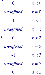 PIECEWISE([0, x < 0],[undefined, x = 0],[1, x < 1],...