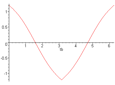 [Maple Plot]